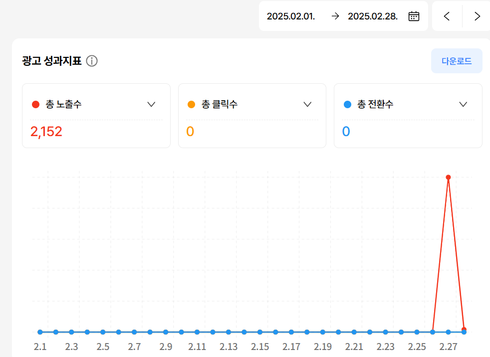 2025년 2월 광고 성과지표